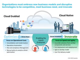 © 2014 IBM Corporation
Optimize
Focus on Operational Costs
• Consolidation and modernization
• Operations Automation
• Risk and compliance Management
• Manual policy to analytics driven
optimization
Drives Need
Focus on Speed and Agility
• Assemble solutions from verified
components and services
• Fast deployment and redeployment
• Agile to DevOps model
• User first delivery model
InnovateDrives Investment
Enabling the
Hybrid
Enterprise
Cloud Enabled Cloud Native
Organizations must embrace new business models and disruptive
technologies to be competitive, meet business need, and innovate
 