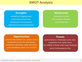 SWOT Analysis


                            Strengths                                                       Weaknesses
                  walkability of neighborhood                                              reputation as unsafe
                   community oriented town                                               litter, storefront disrepair
                 solid group of core businesses                                              vacant properties
              dedicated and involved leadership




                        Opportunities                                                         Threats
        potential new market in art, culture, cuisine                          general decline in Pittsburgh's outer areas
           low barriers to entry for new business                                   competition from nearby towns
         proximity to downtown, sports attractions                           low visibility of Stowe within larger landscape
          youth population’s desire to be involved                                   sparse funding opportunities




Carnegie Mellon University – Sustainable Community Design : Stowe Township                                                     15
 