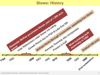 History                                               Stowe: History




Carnegie Mellon University – Sustainable Community Design : Stowe Township   4
 