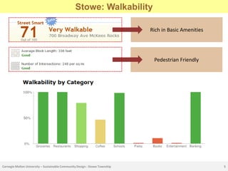 Stowe: Walkability

                                                                             Rich in Basic Amenities




                                                                              Pedestrian Friendly




Carnegie Mellon University – Sustainable Community Design : Stowe Township                             5
 