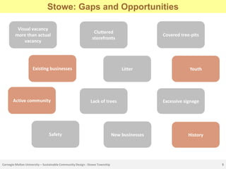 Stowe: Gaps and Opportunities

         Visual vacancy
                                                              Cluttered
        more than actual                                                                      Covered tree-pits
                                                             storefronts
            vacancy




                    Existing businesses                                          Litter                   Youth




       Active community                                     Lack of trees                     Excessive signage




                                Safety                                       New businesses              History




Carnegie Mellon University – Sustainable Community Design : Stowe Township                                         9
 