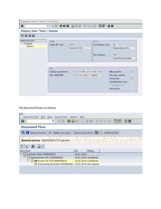 The documentflowisas below
 