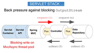 Servlet vs Reactive Stacks in 5 Use Cases | PDF