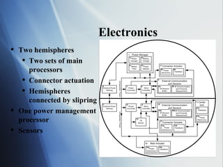 Electronics Two hemispheres Two sets of main processors Connector actuation Hemispheres connected by slipring One power management processor Sensors 