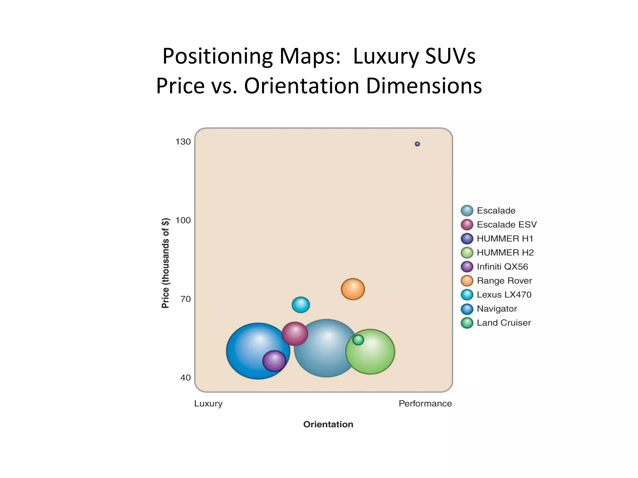 Segmentation Targeting Positioning