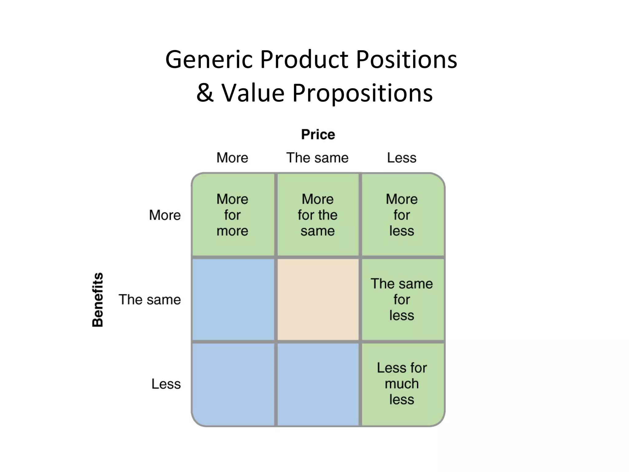 Segmentation Targeting Positioning