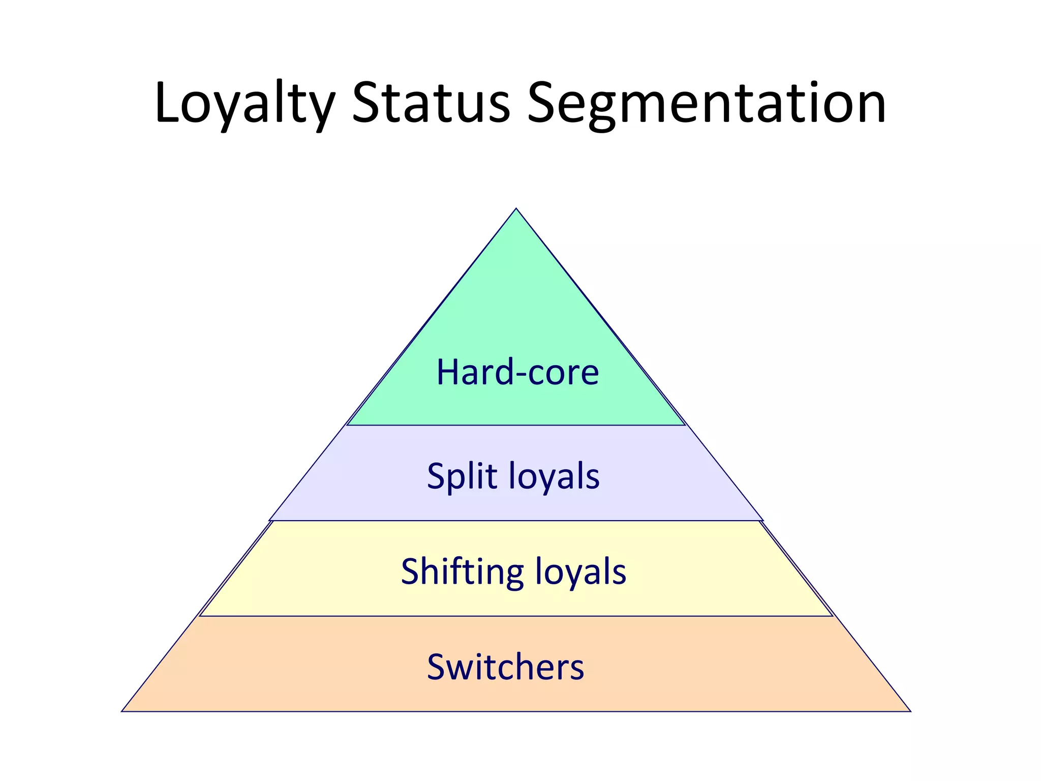 Segmentation Targeting Positioning