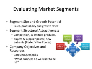 Segmentation Targeting Positioning