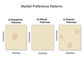Segmentation Targeting Positioning