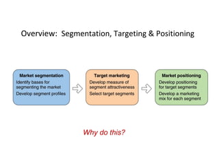 Segmentation Targeting Positioning