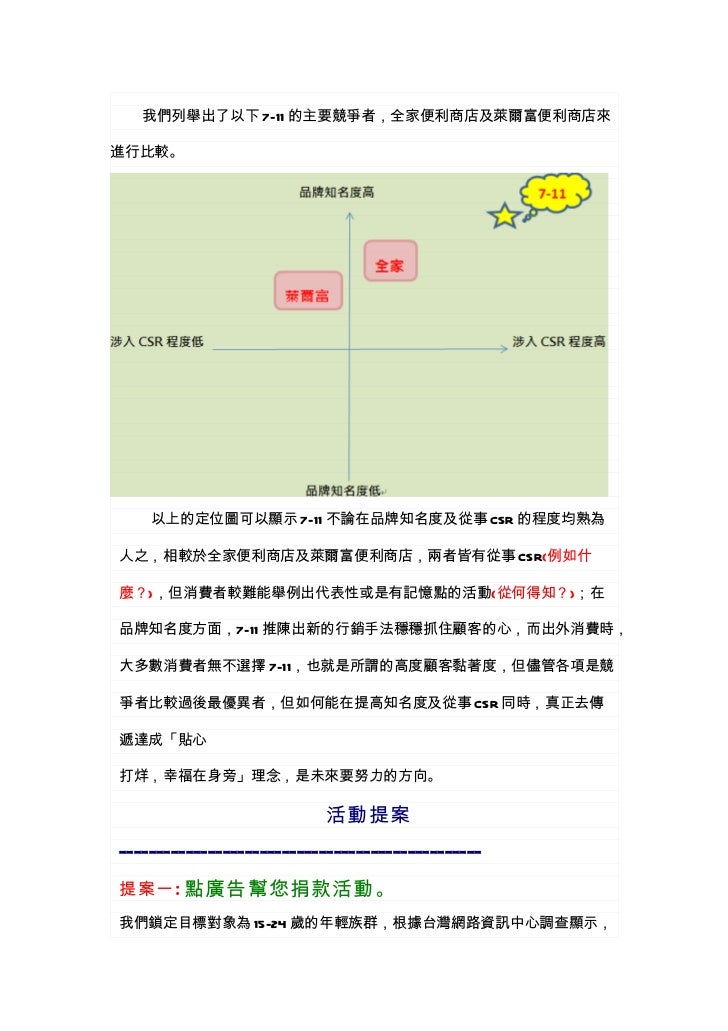 Stp 活動提案