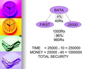 BATA FIRST 25000 1000Rs 96% 960Rs 4% 40Rs TIME  = 25000     10 = 250000 MONEY = 25000     40 = 1000000 TOTAL SECURITY  