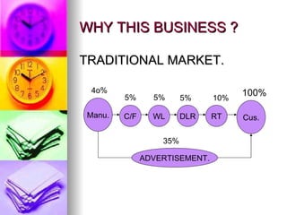 WHY THIS BUSINESS ? TRADITIONAL MARKET. Manu. Cus. RT DLR WL C/F ADVERTISEMENT. 4o% 5% 5% 5% 10% 35% 100% 