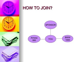 HOW TO JOIN? SPONSOR YOU Amway 995 BWW 1000 