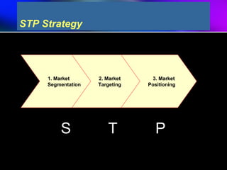 Stp | PPT