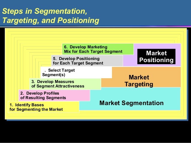 segmentation target positioning for an edible oil in rural india 3 ways to promote mustard oil mustard oil processing in india is an unorganised business there are 7,000-9,000 oil extracting units out of which only 20 per cent. segmentation target positioning for an edible oil in rural india 3 ways to promote mustard oil mustard oil processing in india is an unorganised business there are 7,000-9,000 oil extracting units out of which only 20 per cent.