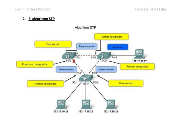 Conmutación LAN e inalámbrica: 5. Spaning Tree Protocol STP | PPT