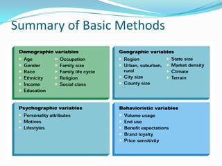 Summary of Basic Methods
 