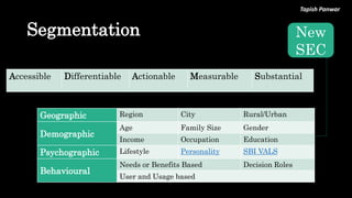 Tapish Panwar
Segmentation
Geographic Region City Rural/Urban
Demographic
Age Family Size Gender
Income Occupation Education
Psychographic Lifestyle Personality SBI VALS
Behavioural
Needs or Benefits Based Decision Roles
User and Usage based
New
SEC
Accessible Differentiable Actionable Measurable Substantial
 