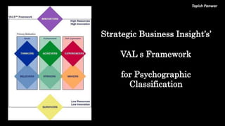 Tapish Panwar
Strategic Business Insight’s’
VAL s Framework
for Psychographic
Classification
 
