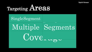 Tapish Panwar
Targeting Areas
Segment 1 Segment 2
Segment 3 Segment 4
Segment 5 Segment 6
Segment 7 Segment 8
Full Market
Coverage
Multiple Segments
SingleSegment
 