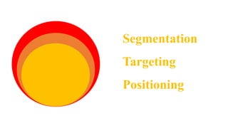 Segmentation
Targeting
Positioning
 