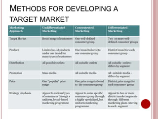 Market Segmentation, Targeting and Positioning | PPTX