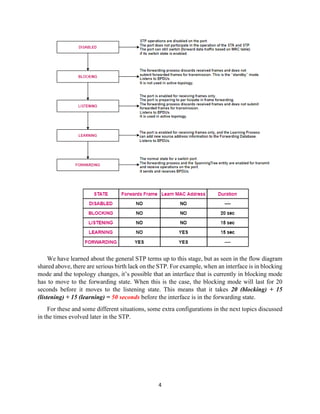 4
We have learned about the general STP terms up to this stage, but as seen in the flow diagram
shared above, there are serious birth lack on the STP. For example, when an interface is in blocking
mode and the topology changes, it’s possible that an interface that is currently in blocking mode
has to move to the forwarding state. When this is the case, the blocking mode will last for 20
seconds before it moves to the listening state. This means that it takes 20 (blocking) + 15
(listening) + 15 (learning) = 50 seconds before the interface is in the forwarding state.
For these and some different situations, some extra configurations in the next topics discussed
in the times evolved later in the STP.
 