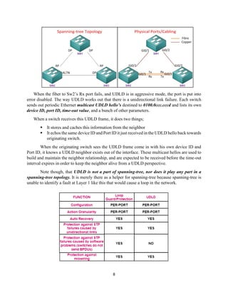 8
When the fiber to Sw2’s Rx port fails, and UDLD is in aggressive mode, the port is put into
error disabled. The way UDLD works out that there is a unidirectional link failure. Each switch
sends out periodic Ethernet multicast UDLD hello’s destined to 0100.0ccc.cccd and lists its own
device ID, port ID, time-out value, and a bunch of other parameters.
When a switch receives this UDLD frame, it does two things;
▪ It stores and caches this information from the neighbor
▪ It echos the same device ID and Port ID it just received in the UDLD hello back towards
originating switch.
When the originating switch sees the UDLD frame come in with his own device ID and
Port ID, it knows a UDLD neighbor exists out of the interface. These multicast hellos are used to
build and maintain the neighbor relationship, and are expected to be received before the time-out
interval expires in order to keep the neighbor alive from a UDLD perspective.
Note though, that UDLD is not a part of spanning-tree, nor does it play any part in a
spanning-tree topology. It is merely there as a helper for spanning-tree because spanning-tree is
unable to identify a fault at Layer 1 like this that would cause a loop in the network.
 