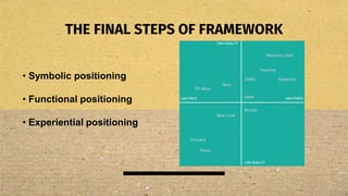 THE FINAL STEPS OF FRAMEWORK
• Symbolic positioning
• Functional positioning
• Experiential positioning
 