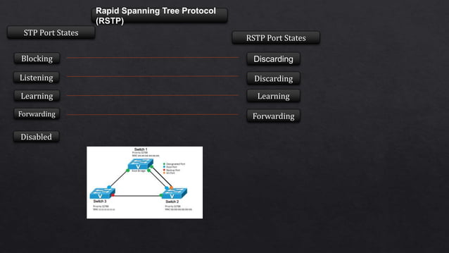 Spanning Tree Protocol and Examples | PPTX