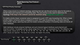 Rapid Spanning Tree Protocol
(RSTP)
STP Port Priority Overview
When a loop occurs in a network topology, spanning tree can use the port priority value for the ports to
decide which port must be put in forwarding state. The port priority is only used to determine the
topology if the loop in the network cannot be resolved using bridge IDs or path cost.
If a higher priority (lower numerical value) is assigned to a port, STP uses forwarding first. When a lower
priority (higher numerical value) is assigned to a port, STP uses forwarding last. If all ports have the
same priority values, spanning tree puts the lowest numbered interface in forwarding state and blocks all
other interfaces.
Valid interfaces include physical interfaces and port-channel logical interfaces (port-channel port-
channel-number). Acceptable priority values range from 0 to 240, in increments of 16. The default is 128.
Valid priority values are 0, 16, 32, 48, 64, 80, 96, 112, 128, 144, 160, 176, 192, 208, 224, and 240. All
other values are rejected. The lower the number, the higher the priority.
0 16 32 48 64 80 96
11
2
12
8
14
4
16
0
17
6
19
2
20
8
22
4
24
0
Port Priority
 
