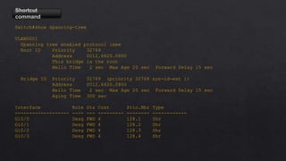 Switch#show spanning-tree
VLAN0001
Spanning tree enabled protocol ieee
Root ID Priority 32769
Address 0012.6620.0800
This bridge is the root
Hello Time 2 sec Max Age 20 sec Forward Delay 15 sec
Bridge ID Priority 32769 (priority 32768 sys-id-ext 1)
Address 0012.6620.0800
Hello Time 2 sec Max Age 20 sec Forward Delay 15 sec
Aging Time 300 sec
Interface Role Sts Cost Prio.Nbr Type
------------------- ---- --- --------- -------- ------------
Gi0/0 Desg FWD 4 128.1 Shr
Gi0/1 Desg FWD 4 128.2 Shr
Gi0/2 Desg FWD 4 128.3 Shr
Gi0/3 Desg FWD 4 128.4 Shr
Shortcut
command
 