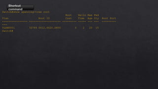 Shortcut
command
Switch#show spanning-tree root
Root Hello Max Fwd
Vlan Root ID Cost Time Age Dly Root Port
---------------- -------------------- --------- ----- --- --- ---------
---
VLAN0001 32769 0012.6620.0800 0 2 20 15
Switch#
 