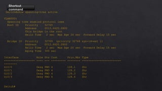 Shortcut
command
Switch#show spanning-tree active
VLAN0001
Spanning tree enabled protocol ieee
Root ID Priority 32769
Address 0012.6620.0800
This bridge is the root
Hello Time 2 sec Max Age 20 sec Forward Delay 15 sec
Bridge ID Priority 32769 (priority 32768 sys-id-ext 1)
Address 0012.6620.0800
Hello Time 2 sec Max Age 20 sec Forward Delay 15 sec
Aging Time 300 sec
Interface Role Sts Cost Prio.Nbr Type
------------------- ---- --- --------- -------- ------------------------
--------
Gi0/0 Desg FWD 4 128.1 Shr
Gi0/1 Desg FWD 4 128.2 Shr
Gi0/2 Desg FWD 4 128.3 Shr
Gi0/3 Desg FWD 4 128.4 Shr
Switch#
 