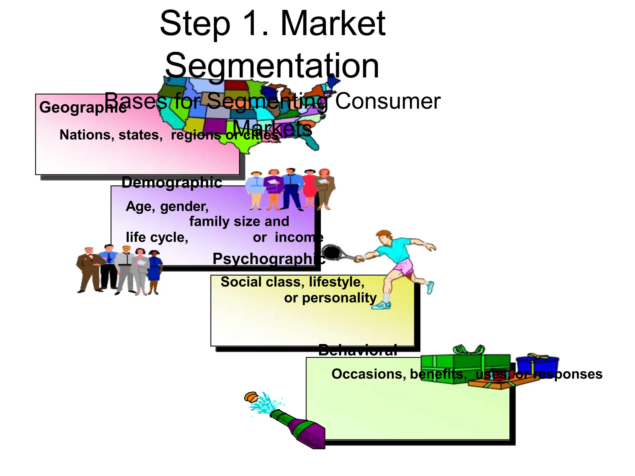 Step 1. Market
Segmentation
Bases for Segmenting Consumer
Markets
Geographic
Nations, states, regions or cities
Demographic
Age, gender,
family size and
life cycle, or income
Psychographic
Social class, lifestyle,
or personality
Behavioral
Occasions, benefits, uses, or responses
 