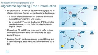 5
© 2016 Cisco et/ou ses filiales. Tous droits réservés. Informations confidentielles de Cisco
 Le protocole STP crée un seul chemin logique via le
réseau commuté (toutes les destinations du réseau).
• Il bloque intentionnellement les chemins redondants
susceptibles d'engendrer une boucle.
• Le protocole STP envoie des trames BPDU entre les
périphériques de couche 2 afin de créer le chemin
logique unique.
 Un port sur S2 est bloqué pour que le trafic puisse
circuler uniquement dans un sens entre les deux
périphériques.
 Lorsque Trunk1 tombe en panne, le port bloqué sur
S2 est débloqué, et le trafic peut circuler entre S2 et
S3.
Fonctionnement du protocole STP
Algorithme Spanning Tree : introduction
 