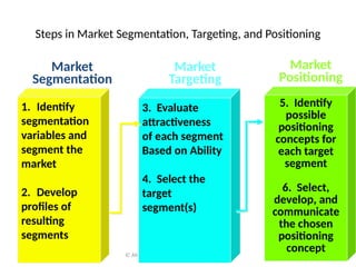 © Ahmed El-Tagy, RITI-Cairo 2011 5
Steps in Market Segmentation, Targeting, and Positioning
1. Identify
segmentation
variables and
segment the
market
2. Develop
profiles of
resulting
segments
Market
Segmentation
3. Evaluate
attractiveness
of each segment
Based on Ability
4. Select the
target
segment(s)
Market
Targeting
5. Identify
possible
positioning
concepts for
each target
segment
6. Select,
develop, and
communicate
the chosen
positioning
concept
Market
Positioning
 