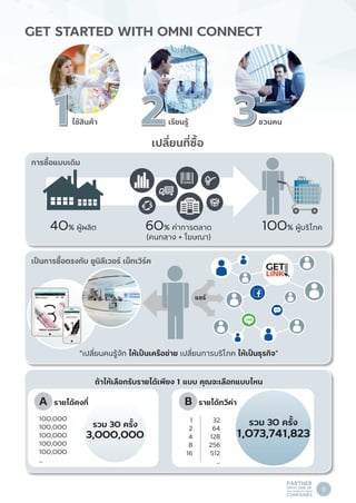 ”
A
…
3,000,000
PARTNER
WITH ONE OF
THE WORLD’S BEST
COMPANIES
9
2 3
 