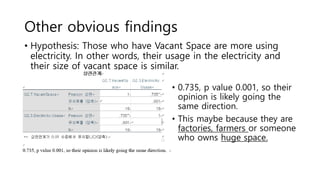 Other obvious findings
• Hypothesis: Those who have Vacant Space are more using
electricity. In other words, their usage in the electricity and
their size of vacant space is similar.
• 0.735, p value 0.001, so their
opinion is likely going the
same direction.
• This maybe because they are
factories, farmers or someone
who owns huge space.
 