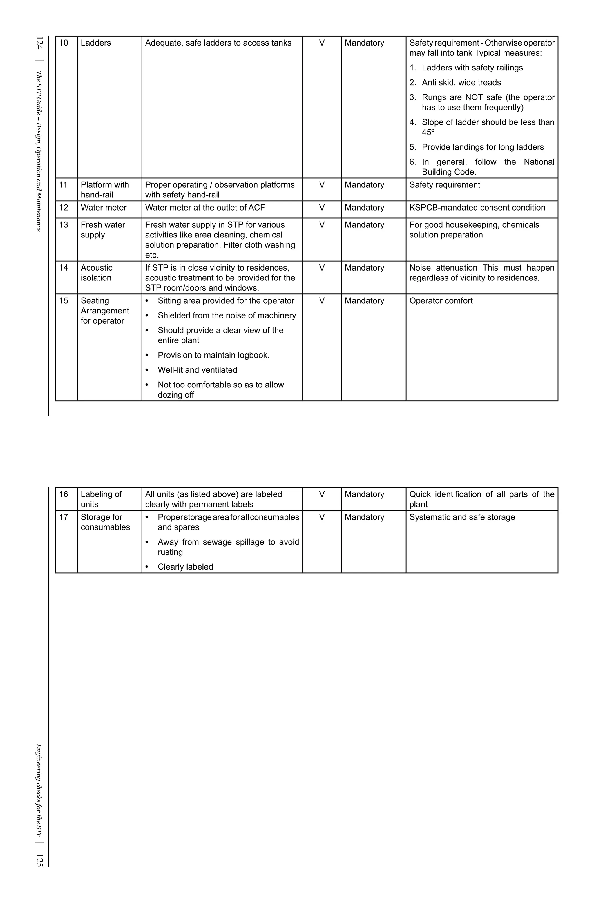 Stp guide-web(lo) | PDF