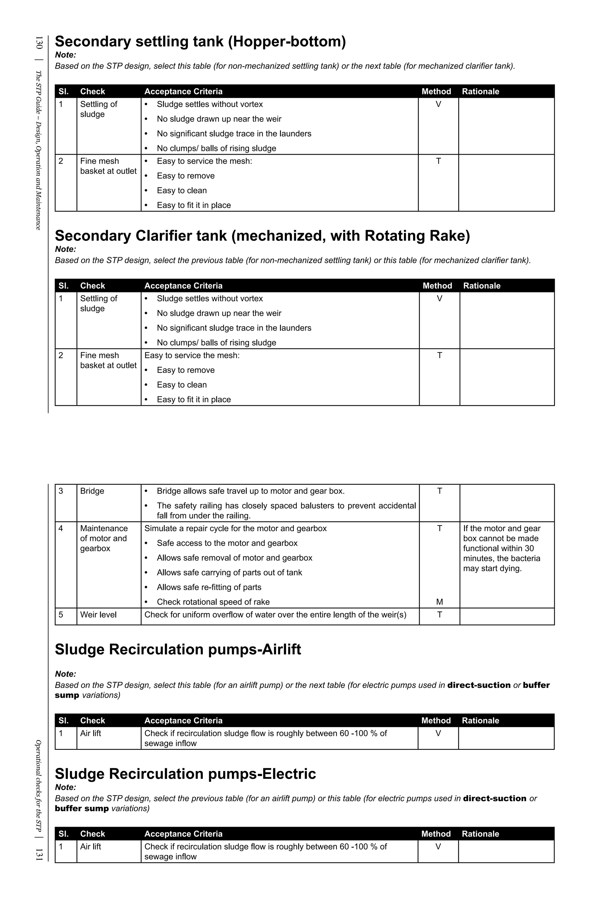Stp guide-web(lo) | PDF