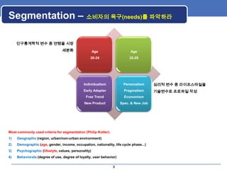 Segmentation – 소비자의 욕구(needs)를 파악하라

     인구통계학적 변수 중 연령을 시장
                                 세분화                  Age                 Age
                                                  20-24                   25-29




                                              Individualism           Personalism      심리적 변수 중 라이프스타일을
                                              Early Adapter            Pragmatism      기술변수로 프로파일 작성
                                               Free Trend              Economism
                                              New Product            Spec. & New Job




Most commonly used criteria for segmentation (Philip Kotler):
1)   Geographic (region, urban/non-urban environment)
2)   Demographic (age, gender, income, occupation, nationality, life cycle phase...)
3)   Psychographic (lifestyle, values, personality)
4)   Behaviorals (degree of use, degree of loyalty, user behavior)

                                                                3
 
