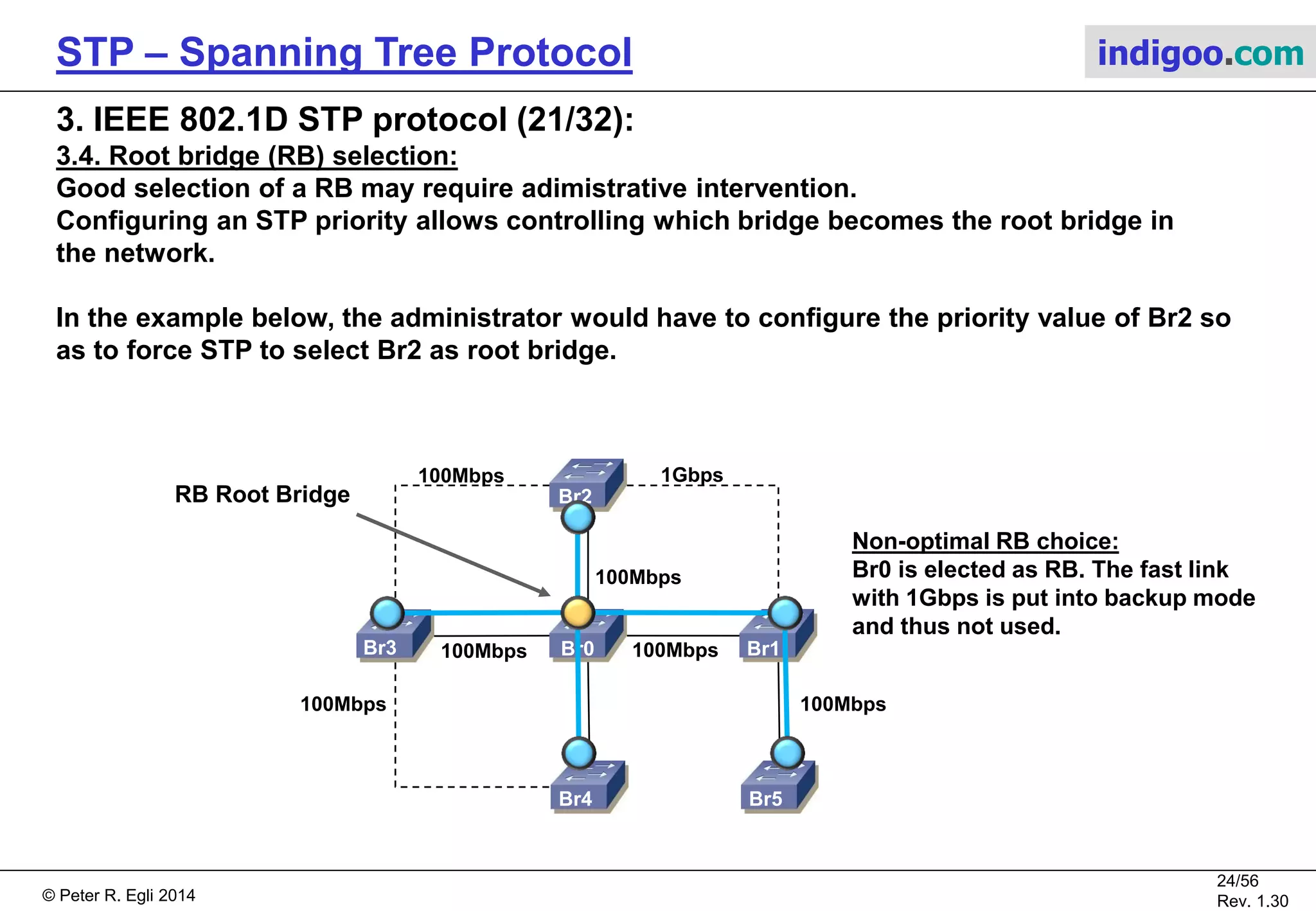 © Peter R. Egli 2015
24/57
Rev. 1.60
STP – Spanning Tree Protocol indigoo.com
3. IEEE 802.1D STP protocol (20/32):
3.4. Root bridge (RB) selection:
The root bridge should be a powerful device (more traffic „routed“ through root bridge)
and be positioned at the center of the network.
STP will find a loop-free topology in any network, but if an „edge“ bridge is chosen
as RB, then the network will only have sub-optimal performance.
RB Root Bridge
Good RB choice:
The RB (Br0) is at the center of the
STP topology. The fast link with 1Gbps
is used for frame forwarding.
100Mbps
100Mbps
100Mbps
1Gbps
100MbpsBr3
Br2
Br0
Br4 Br5
Br1100Mbps
100Mbps
 