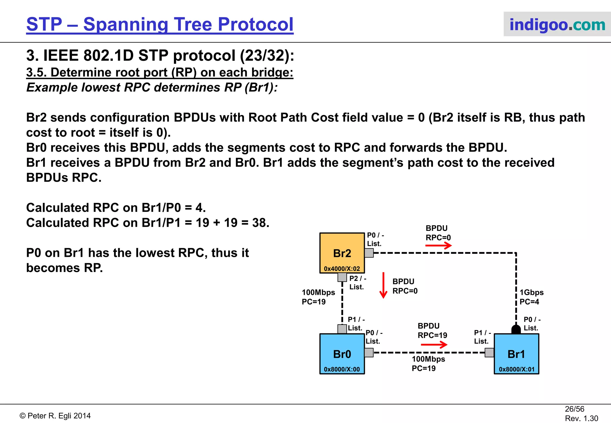 © Peter R. Egli 2015
26/57
Rev. 1.60
STP – Spanning Tree Protocol indigoo.com
3. IEEE 802.1D STP protocol (22/32):
3.5. Determine root port (RP) on each bridge:
In this phase, each bridge except the RB determines its RP by calculating and comparing
the RPC on its different ports. The port with the lowest RPC becomes RP.
In case of equal RPC, the neighbor BID and port ID are taken into consideration.
The root port is determined as per the following steps:
1. RPC = min. RPCi of any port  Port with least root path cost becomes RP.
2. Equal RPC  Port to neighbor bridge with lowest BID becomes RP.
3. Equal RPC and 2 links to the same neighbor bridge  Port with lower port ID becomes RP.
 