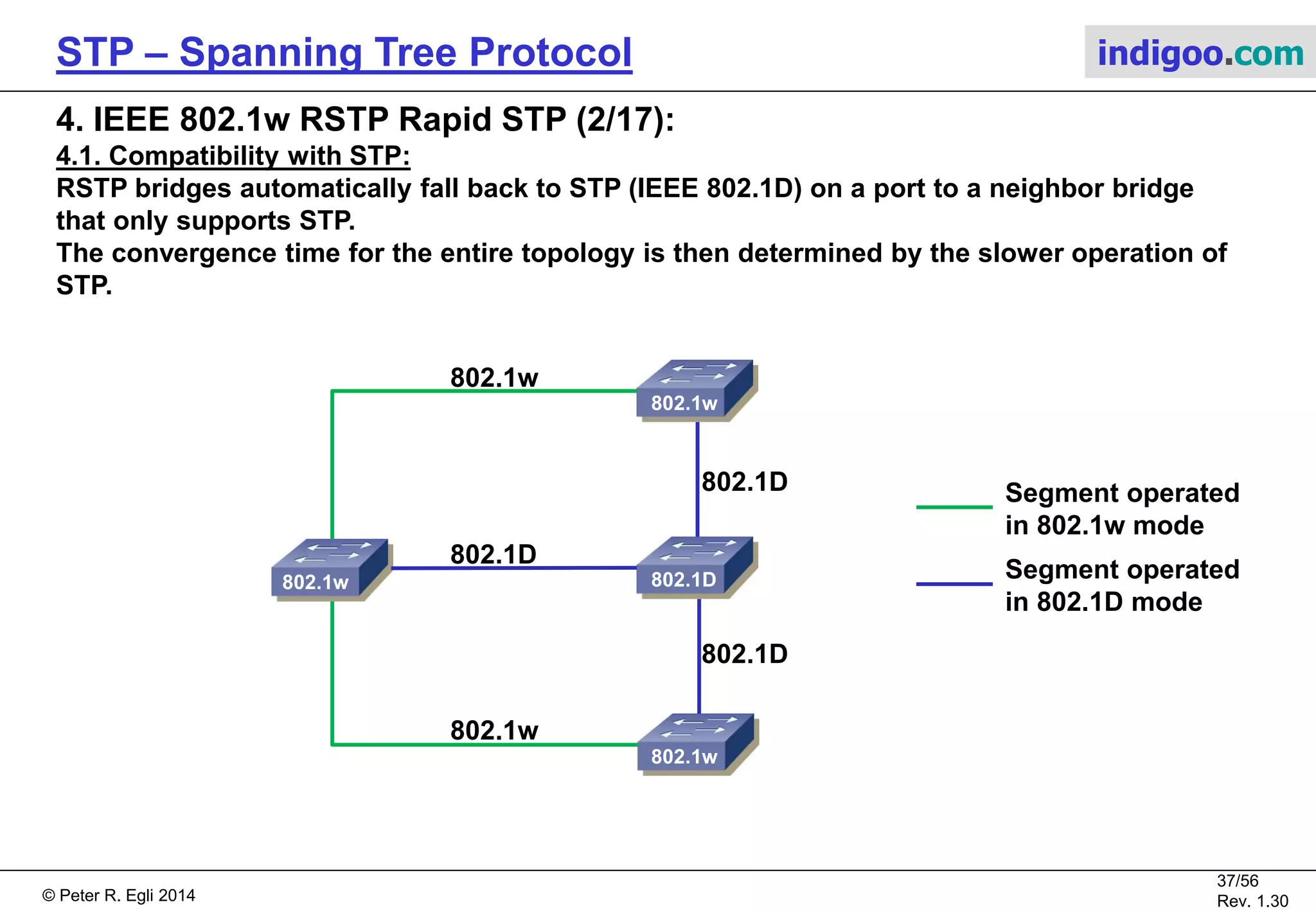 © Peter R. Egli 2015
37/57
Rev. 1.60
STP – Spanning Tree Protocol indigoo.com
4. IEEE 802.1w RSTP Rapid STP (1/17):
Why RSTP?
802.D is slow to converge in case of topology changes. RSTP introduces some mechanisms
to speed up the convergence.
STP convergence time = MaxAge + ForwardDelay + ForwardDelay = 20s + 15s + 15s = 50s.
RSTP convergence time <= 10 seconds
IEEE 802.1w is incorporated in IEEE 802.1D:2004 which obsoletes STP and recommends
to use RSTP instead.
Changes from STP to RSTP:
A number of changes were applied to RSTP for improved performance.
1. Redefined port states
2. Redefined port roles
3. Redefined path cost values
4. Slightly changed BPDU format
5. Rapid convergence and transition to forwarding state
6. Changed topology change notification mechanism
 