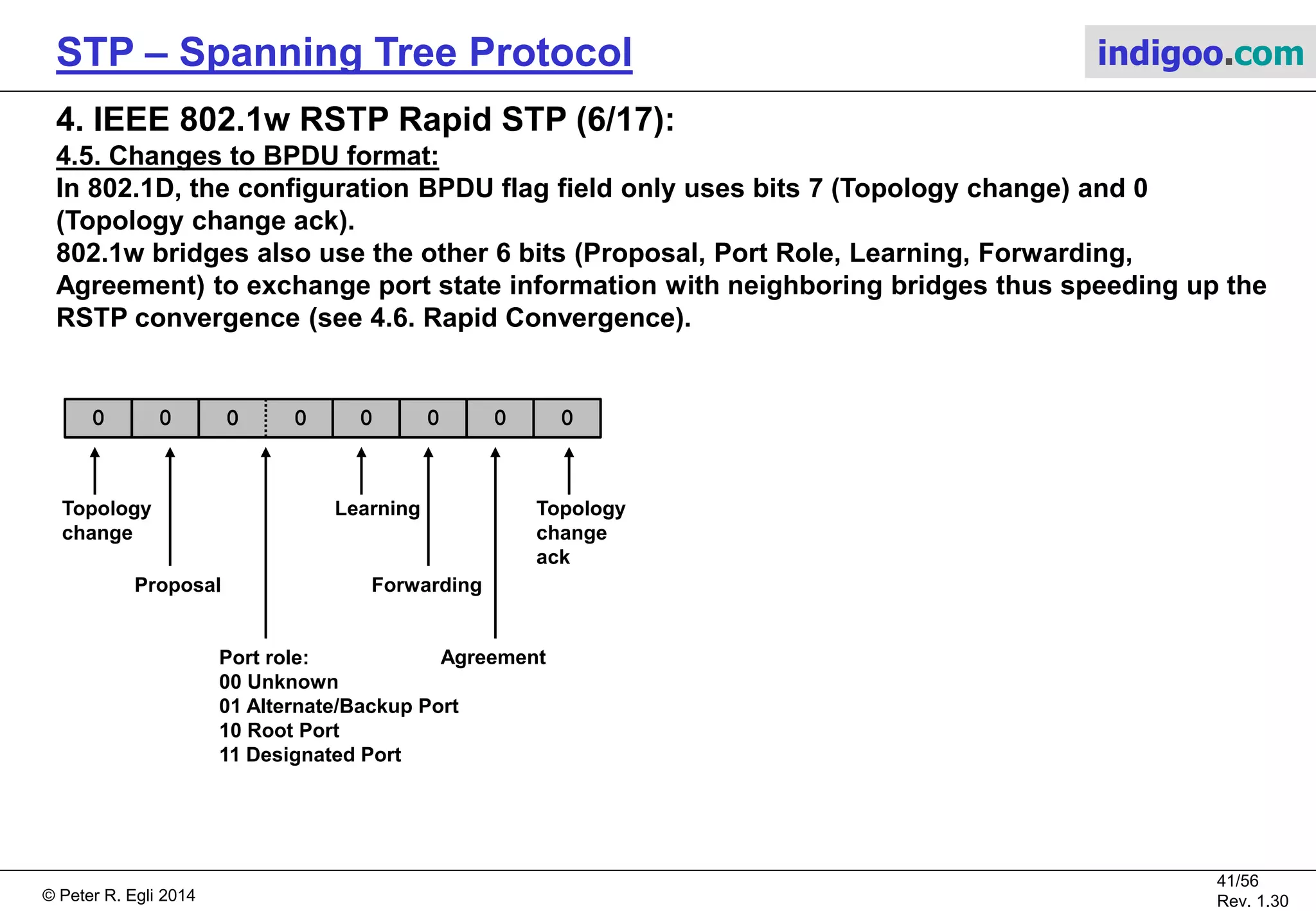 © Peter R. Egli 2015
41/57
Rev. 1.60
STP – Spanning Tree Protocol indigoo.com
4. IEEE 802.1w RSTP Rapid STP (5/17):
4.4. New path cost:
802.1D encoded path cost in 16 bits thus supporting the range 1-65535.
The highest link speed supported by 802.1D was 10Gbps.
802.1w encodes path cost with 32 bit path cost values that support higher
link speeds (up to 10 Tbps).
Link speed 802.1D
Path Cost
Recommended
Value
802.1D
Path Cost
Recommended
Range
802.1D
Range
802.1w
Path Cost
Recommended
Value
802.1w
Path Cost
Recommended
Range
802.1w
Range
4 Mbps 250 100-1000 1-65535 N/A N/A N/A
10Mbps 100 50-600 1-65535 2’000’000 200’000-20’000’000 1-200’000’000
16Mbps 62 40-400 1-65535 N/A N/A N/A
100Mbps 19 10-60 1-65535 200’000 20’000-2’000’000 1-200’000’000
1Gbps 4 3-10 1-65535 20’000 2’000-200’000 1-200’000’000
10Gbps 2 1-5 1-65535 2’000 200-20’000 1-200’000’000
100Gbps N/A N/A N/A 200 20-2’000 1-200’000’000
1Tbps N/A N/A N/A 20 2-200 1-200’000’000
10Tbps N/A N/A N/A 2 1-20 1-200’000’000
 