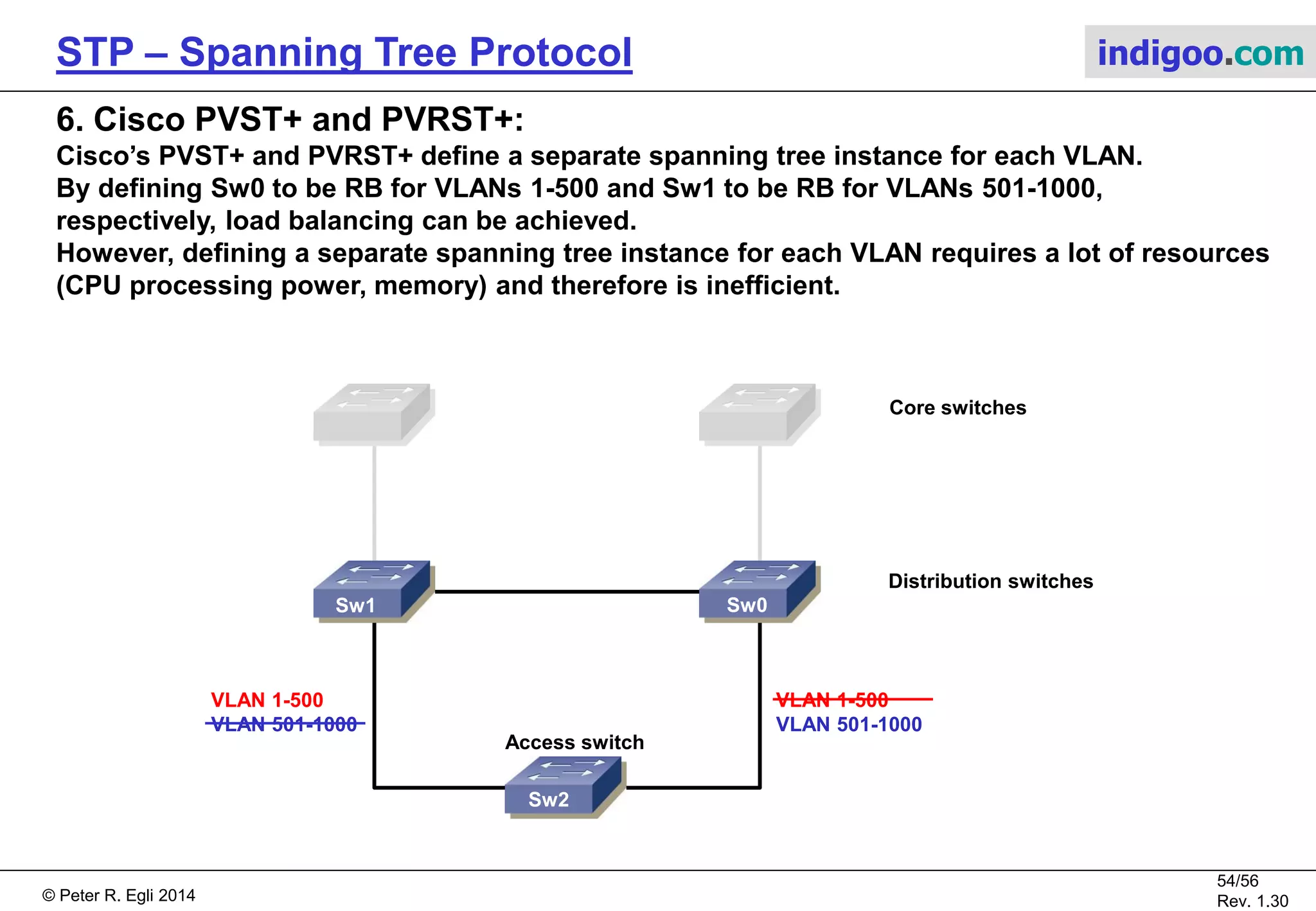 © Peter R. Egli 2015
54/57
Rev. 1.60
STP – Spanning Tree Protocol indigoo.com
5. IEEE 802.1Q CST Common Spanning Tree:
IEEE 802.1Q (VLAN) defines a common spanning tree for all VLANs in a physical network.
In the setup below, an access switch (bridge in STP terminology) has 1000 VLANs and is
connected to 2 distribution switches, both connected for failover purposes.
With only 1 instance of STP (or RSTP) for VLANs as defined in 802.1Q CST, only 1 of the links
is used for forwarding traffic towards the distribution switches thus resulting in an inefficient
use of links.
Sw0Sw1
Sw2
VLAN 1-500
VLAN 501-1000
Distribution switches
Access switch
VLAN 1-500
VLAN 501-1000
(Blocked, i.e. not used for forwarding for
VLANs 1-1000)
Core switches
 
