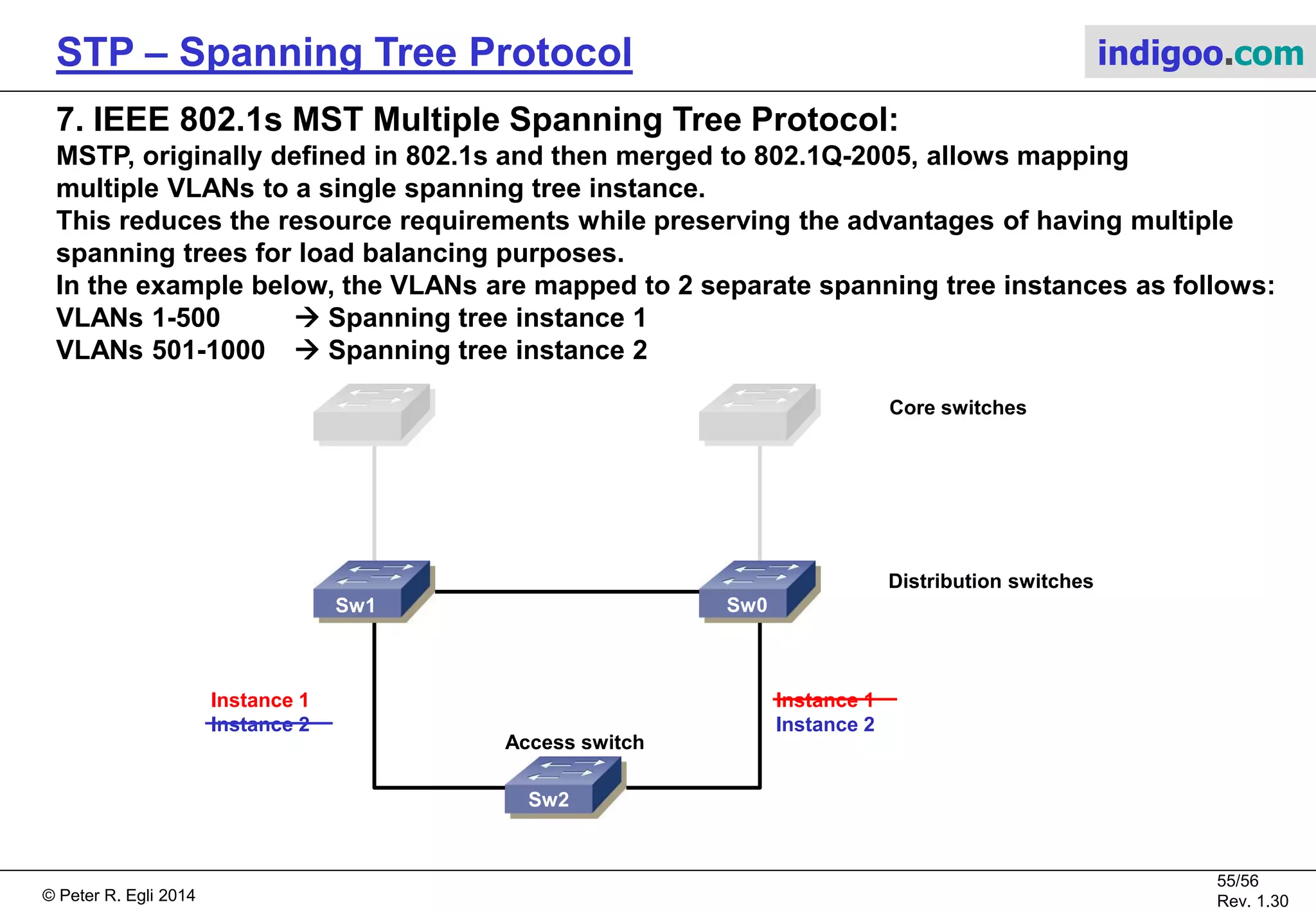 © Peter R. Egli 2015
55/57
Rev. 1.60
STP – Spanning Tree Protocol indigoo.com
6. Cisco PVST+ and PVRST+:
Cisco’s PVST+ and PVRST+ define a separate spanning tree instance for each VLAN.
By defining Sw0 to be RB for VLANs 1-500 and Sw1 to be RB for VLANs 501-1000,
respectively, load balancing can be achieved.
However, defining a separate spanning tree instance for each VLAN requires a lot of resources
(CPU processing power, memory) and is therefore inefficient.
Sw0Sw1
Sw2
VLAN 1-500
VLAN 501-1000
Distribution switches
Access switch
VLAN 1-500
VLAN 501-1000
Core switches
 