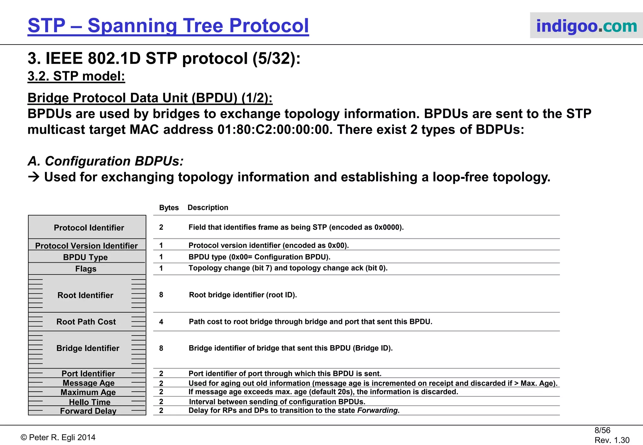 © Peter R. Egli 2015
8/57
Rev. 1.60
STP – Spanning Tree Protocol indigoo.com
3. IEEE 802.1D STP protocol (4/32):
3.2. STP model:
The different terms in the STP model are explained here. For the sake of brevity, acronyms are
used throughout this document once they are defined.
Bridge:
A bridge connects to or more LAN segments.
Today’s networks are predominantly switch based. With regard to STP, the function of a switch
is equal to a bridge. Therefore the terms bridge and switch are used interchangeably in this
document.
Root bridge (RB):
The root bridge is the one bridge that provides an interconnection point for all segments.
Every bridge in a LAN has a path to the root and thus any segment is reachable from any
other segment through a path through the root bridge.
STP is able to automatically select the root bridge. However, STP’s choice may be suboptimal.
Therefore administrative action may be necessary to force a specific (powerful) bridge to
become RB (see below).
Non-root bridge (NRB):
Any bridge that is not the RB is called non-root bridge.
 
